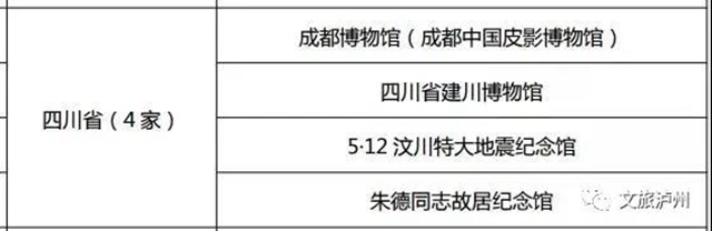 上新啦！泸州市新增两座国家级博物馆(图4)
