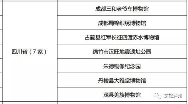 上新啦！泸州市新增两座国家级博物馆(图6)