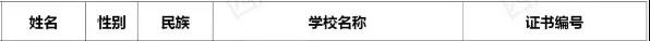 每人6000元！泸州市73名学生获中等职业教育国家奖学金(图1)
