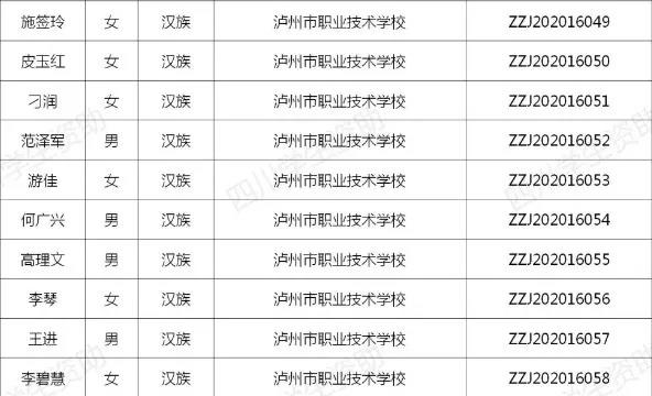 每人6000元！泸州市73名学生获中等职业教育国家奖学金(图2)