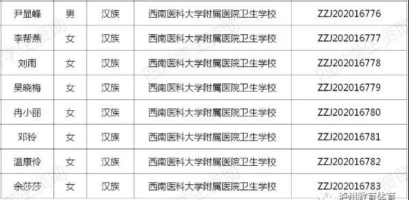 每人6000元！泸州市73名学生获中等职业教育国家奖学金(图8)