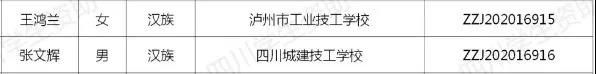 每人6000元！泸州市73名学生获中等职业教育国家奖学金(图10)