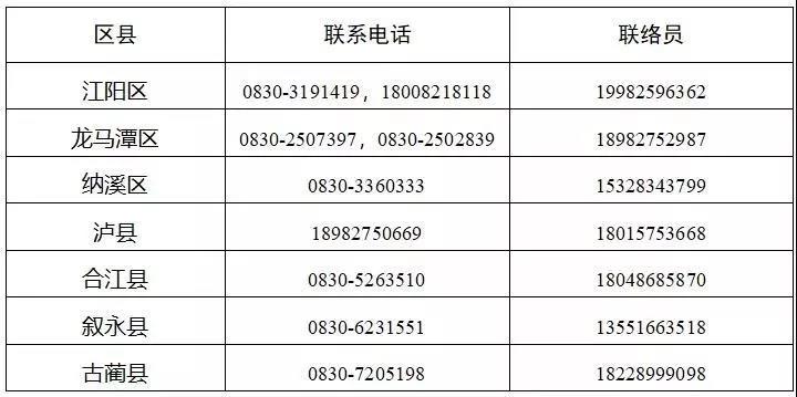 泸州市新冠肺炎疫情最新情况（12月27日发布）(图2)