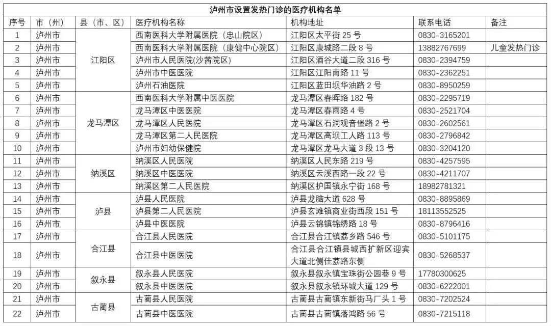 泸州市新冠肺炎疫情最新情况（12月27日发布）(图3)