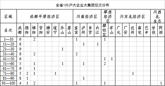 全省100户大企业大集团名单来了!来看看泸州哪些企业入选,排名如何?(图1) 全省100户大企业大集团名单来了!来看看泸州哪些企业入选,排名如何?(图1)