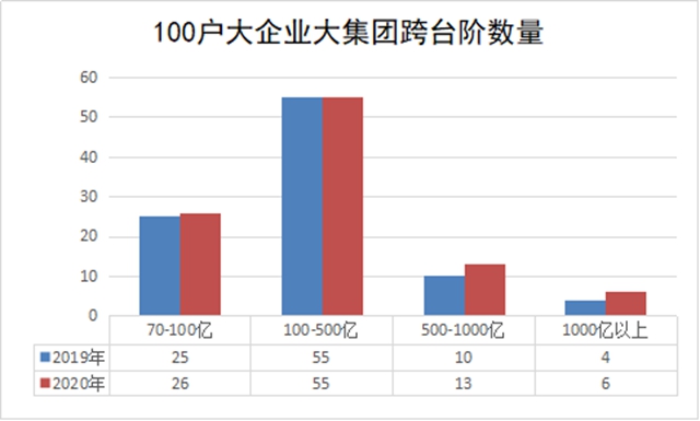 全省100户大企业大集团名单来了!来看看泸州哪些企业入选,排名如何?(图3) 全省100户大企业大集团名单来了!来看看泸州哪些企业入选,排名如何?(图3)