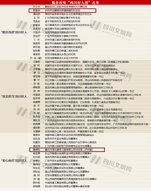 脱贫攻坚“四川好人榜”出炉，泸州两人上榜！