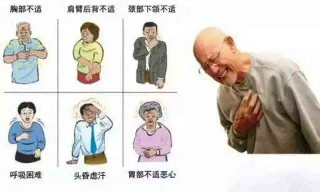 你的心脏在求救！急性心梗的这些预警信号， 你知道吗？(图6)