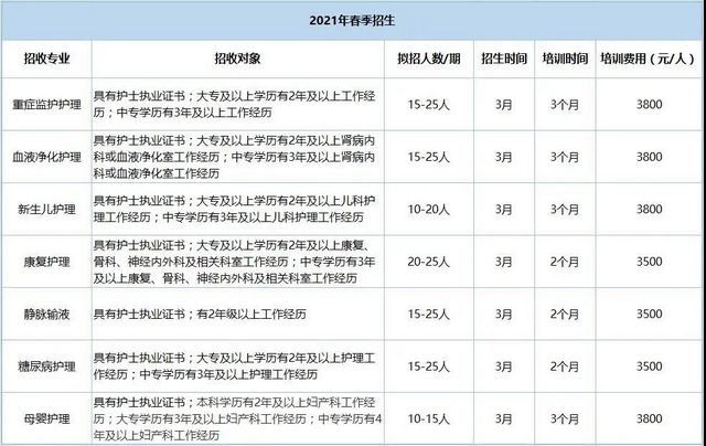 四川省专科护士培训基地西南医大附院专科护士培训招生啦！