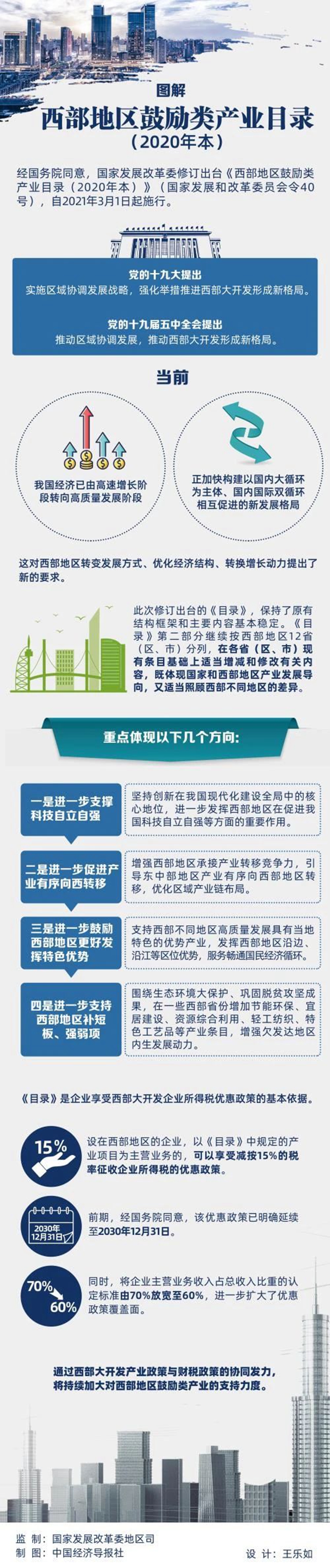 图解 | 西部地区鼓励类产业目录（2020年本）(图1)