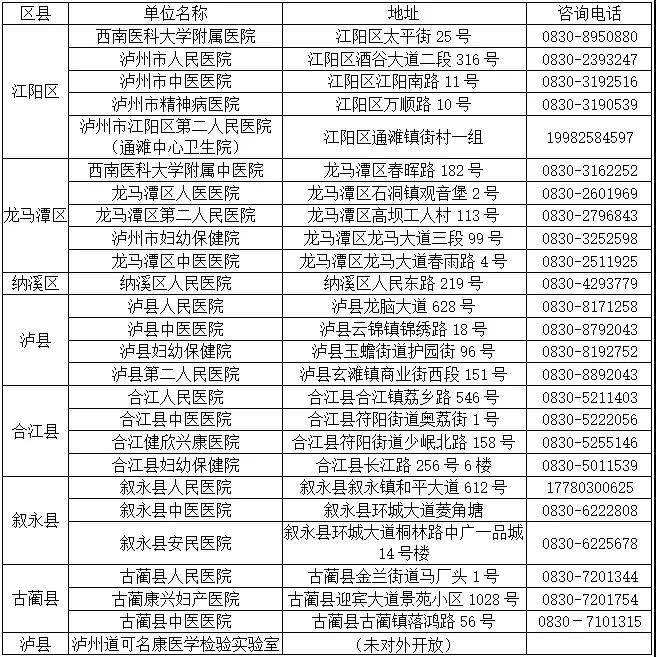 我回泸州需要核酸检测吗？最全答案来了，城区农村都有！(图4)