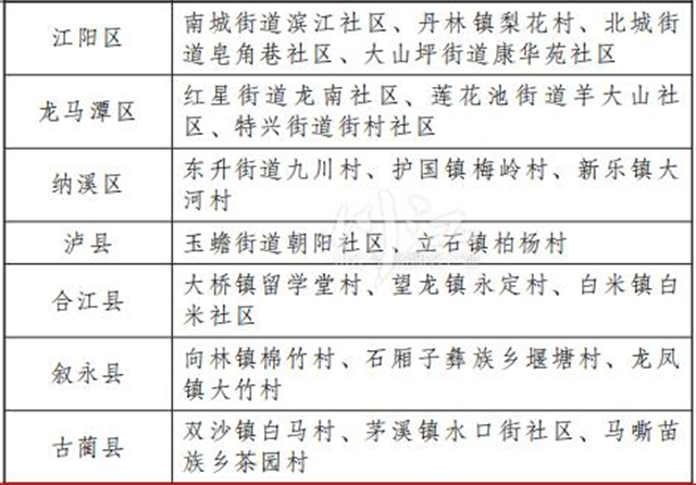 省级“六无”平安村 （社区）命名，泸州有21个上榜！(图1)