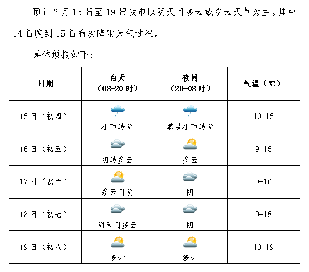 未来几日 阴云返场气温降(图1)