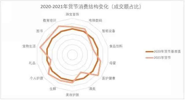 就地过年，没想到这些东西卖火了！(图4)