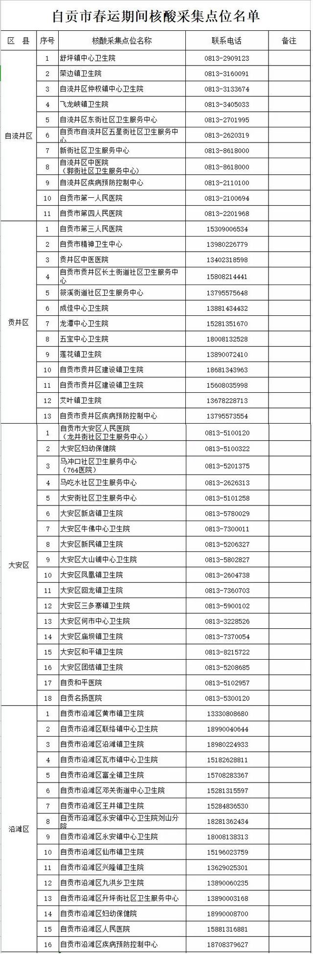 速戳！自贡121处核酸采集点位公布(图1)