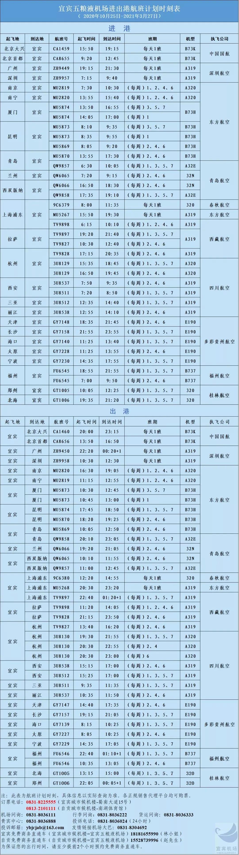 四川节后首架包机起飞！宜宾100名农民工“点对点”返岗(图4)