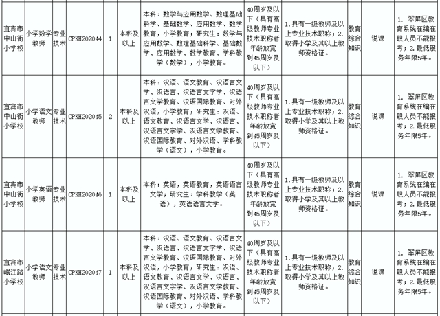 89人！宜宾这些事业单位招人了 !这些岗位不用笔试……(图11)