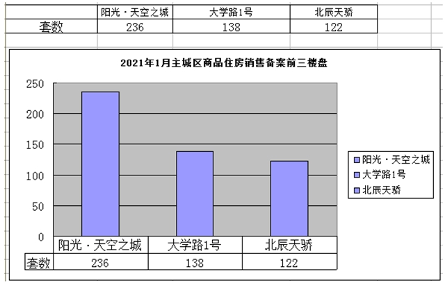 宜宾2021年房价出炉！61个楼盘，备案均价5966元/㎡—13171元/㎡!(图3)