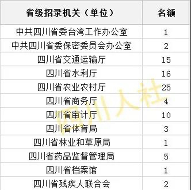 四川公招，24号开始报名！(图1)
