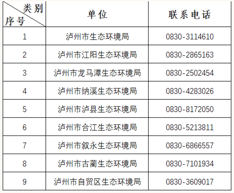 泸州市生态环境局致全市排污单位的一封信(图1)