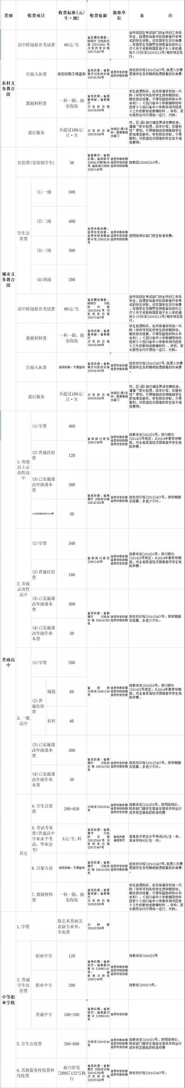 家长必看！自贡公办中小学春季教育收费项目及标准