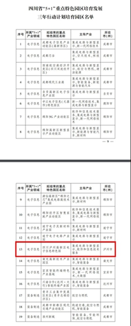 到2023年底，四川将建设100个左右重点特色园区，其中这些在泸州！(图1)
