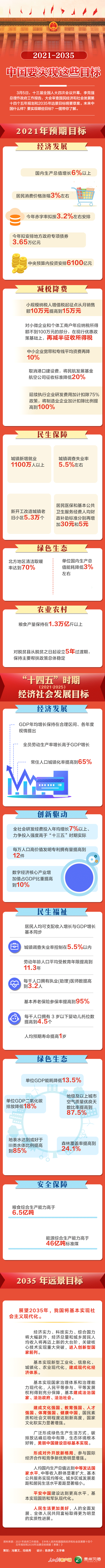 未来15年，中国要实现这些目标(图1)