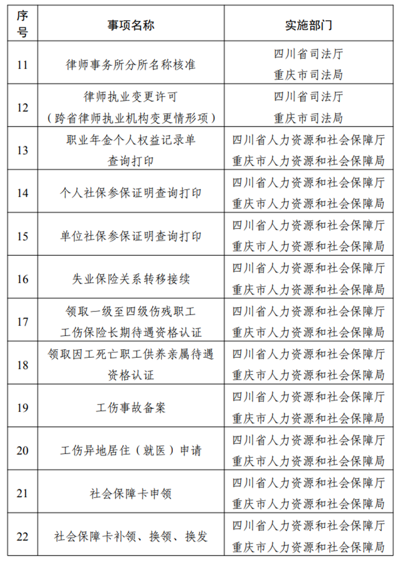 这些证明不用跨省！第二批川渝通办事项清单来了(图2)