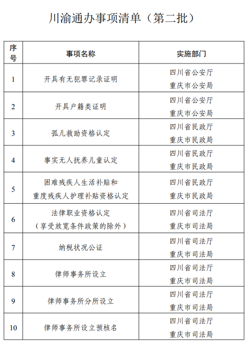 这些证明不用跨省！第二批川渝通办事项清单来了(图1)