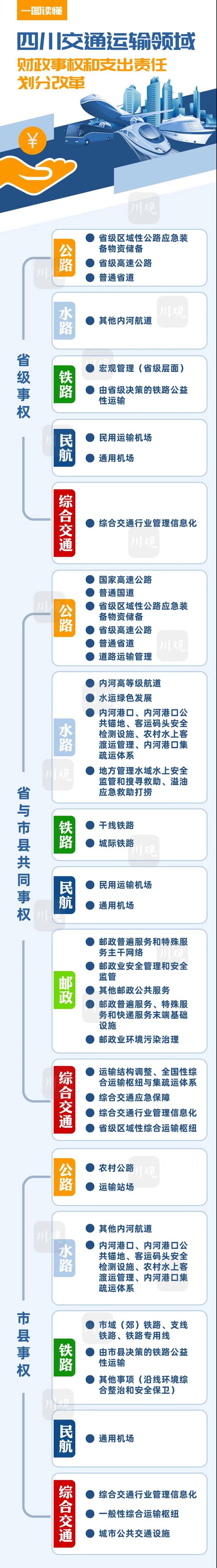 家门口想修条路，到底谁出钱？四川出了一份重磅文件解答