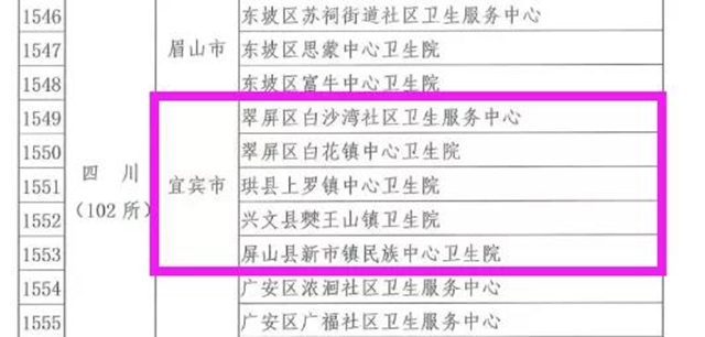 国家通报表扬！宜宾5家单位上榜，快看有哪些？(图2)
