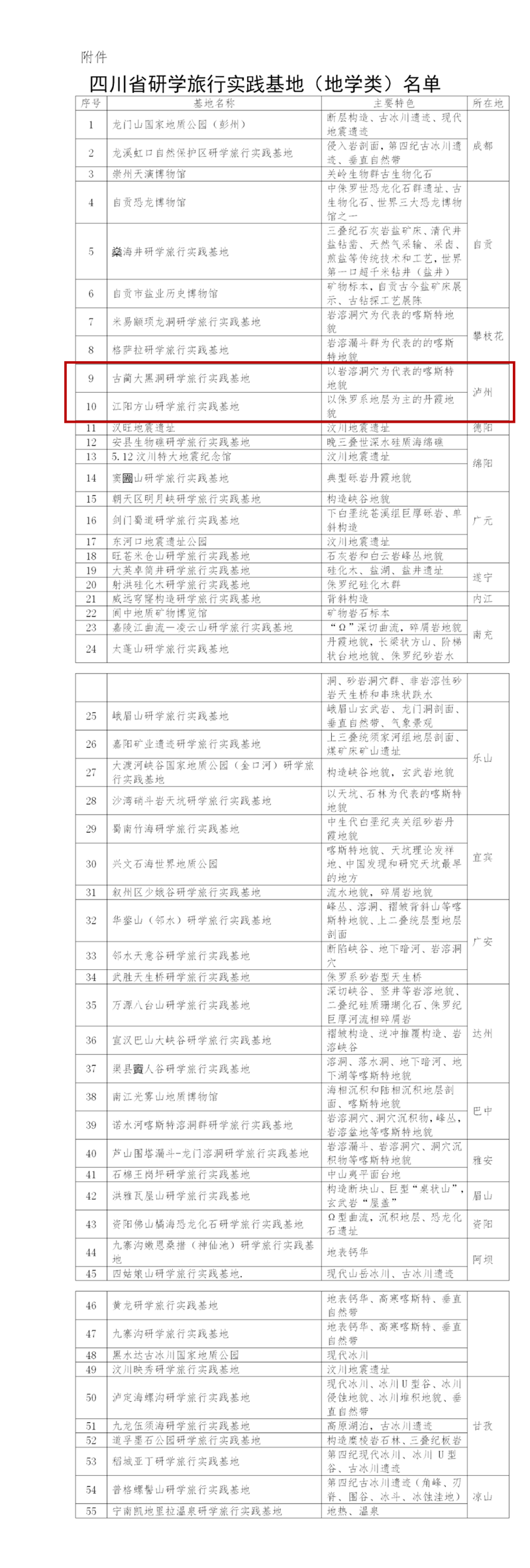 四川省研学旅行实践基地（地学类）名单公示　古蔺大黑洞、江阳方山入围(图1)