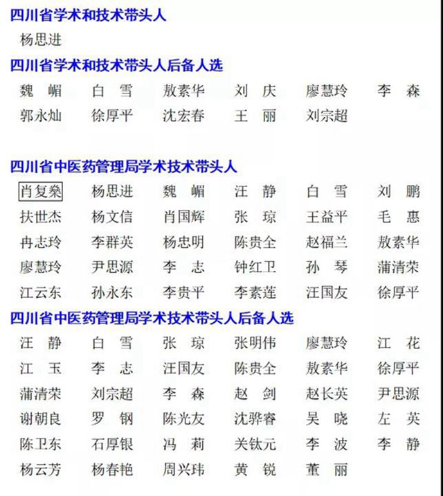 【好消息】西南医大中医院多名专家上榜?(图5) 【好消息】西南医大中医院多名专家上榜?(图5)