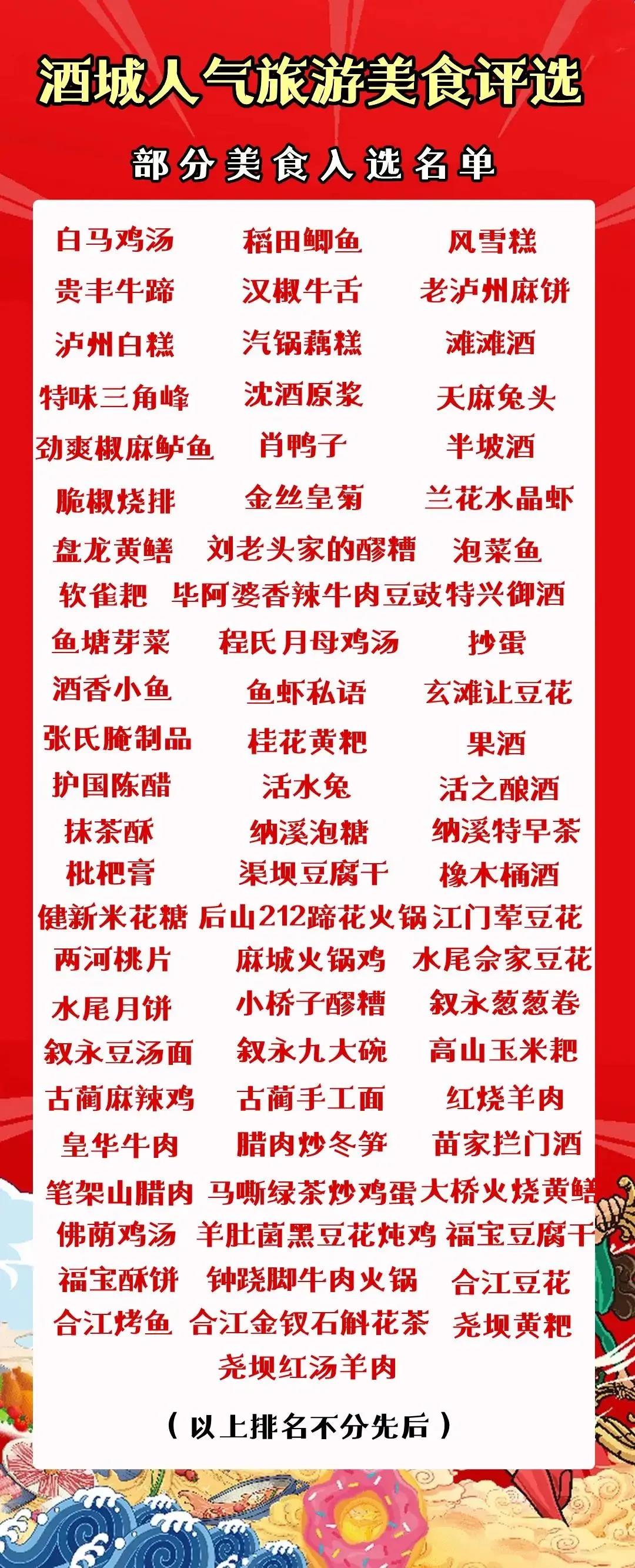 “泸州人气旅游美食”投票时间延长，快来为你喜爱的美食持续打call！