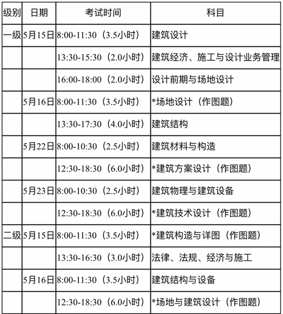 看过来！2021年注册建筑师、监理工程师考试正在报名