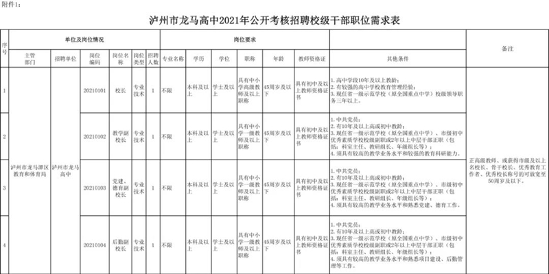 9月1日建成投用，龙马高中最新进展来了！(图9)