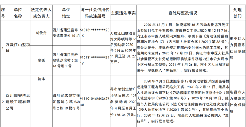拖欠农民工工资！内江曝光一批重大违法行为和黑名单(图1)