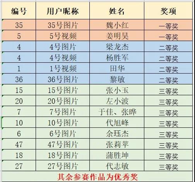 西南医大中医院“’医’心向党　献礼百年”征集活动正式启动(图8)