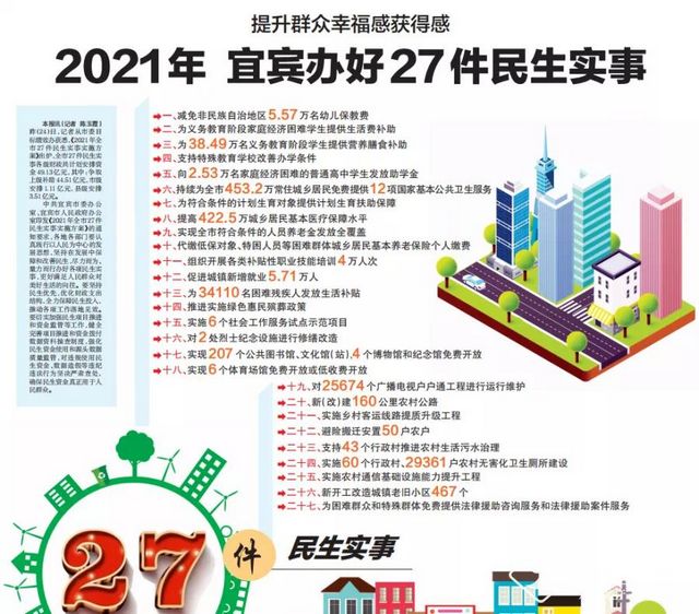 定了！宜宾今年要干27件大事！涉及教育、交通……定了！宜宾今年要干27件大事！涉及教育、交通……(图1)
