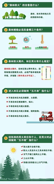 纳入考评！四川公职人员要带头落实森林草原防灭火要求(图2)