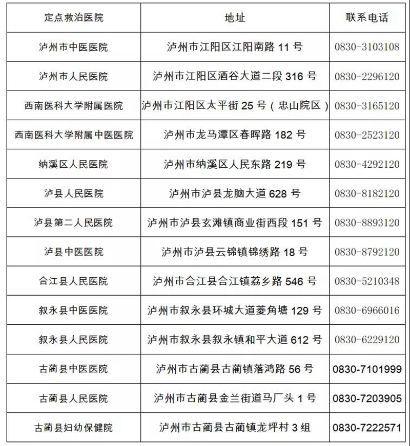 泸州市新冠疫苗接种异常反应医疗救治定点医院名单发布(图1)