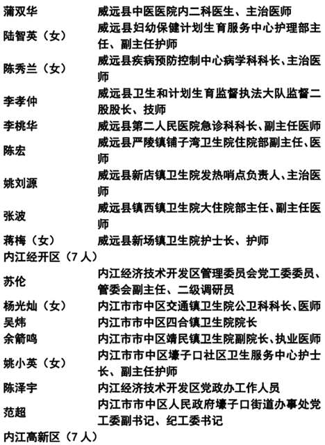 365个！内江抗疫先进名单公示(图6)