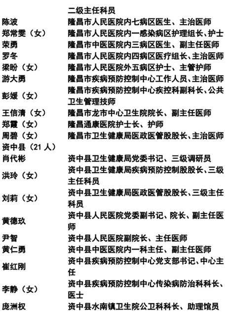 365个！内江抗疫先进名单公示(图4)