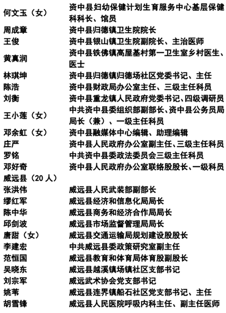 365个！内江抗疫先进名单公示(图5)