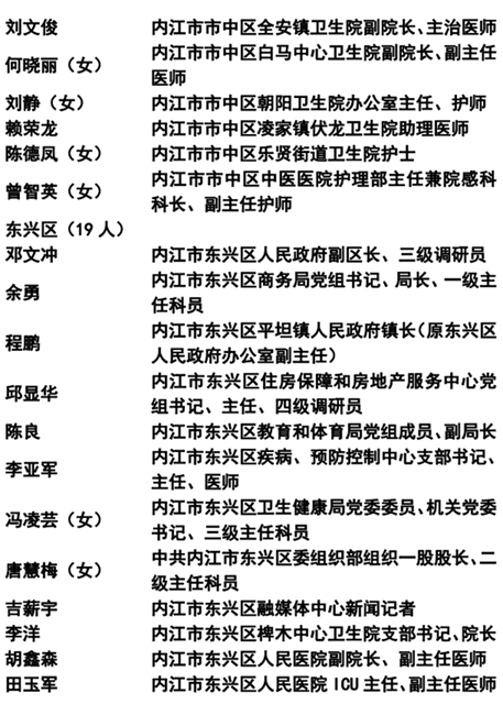 365个！内江抗疫先进名单公示(图2)