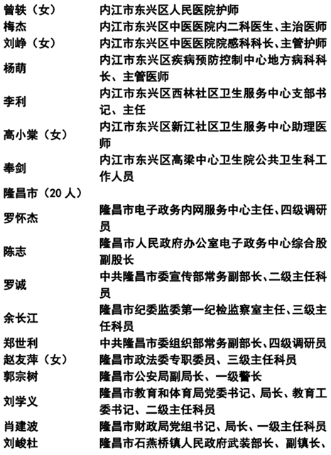 365个！内江抗疫先进名单公示(图3)