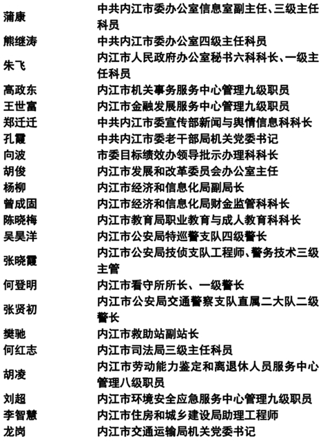 365个！内江抗疫先进名单公示(图10)