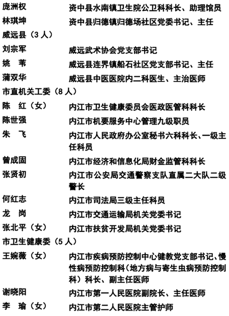 365个！内江抗疫先进名单公示(图19)