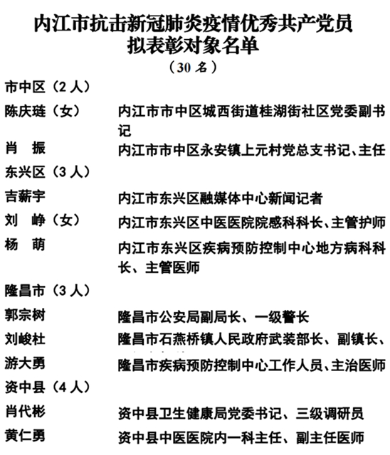 365个！内江抗疫先进名单公示(图18)