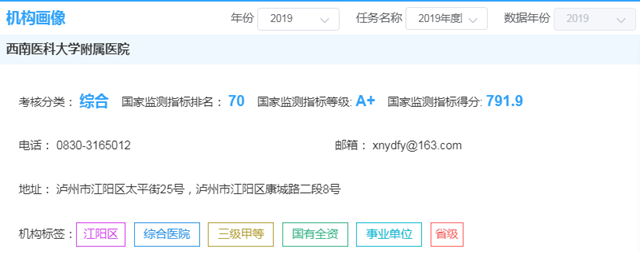 全国三级公立医院“国考”放榜丨西南医大附院拿到A+，排名进入全国前6%！(图1)